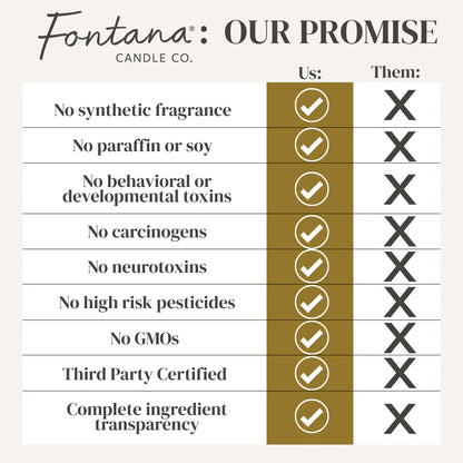 WILDFLOWER CITRUS - Bienenwachskerze mit ätherischem Öl